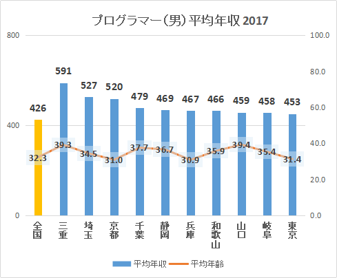 jvO}[NLOis{ʁE2017NjTOP10Ot