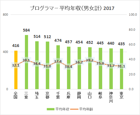 vO}[NLOis{ʁE2017NjTOP10Ot