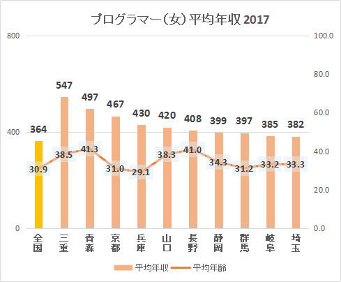 vO}[NLOis{ʁE2017NjTOP10Ot